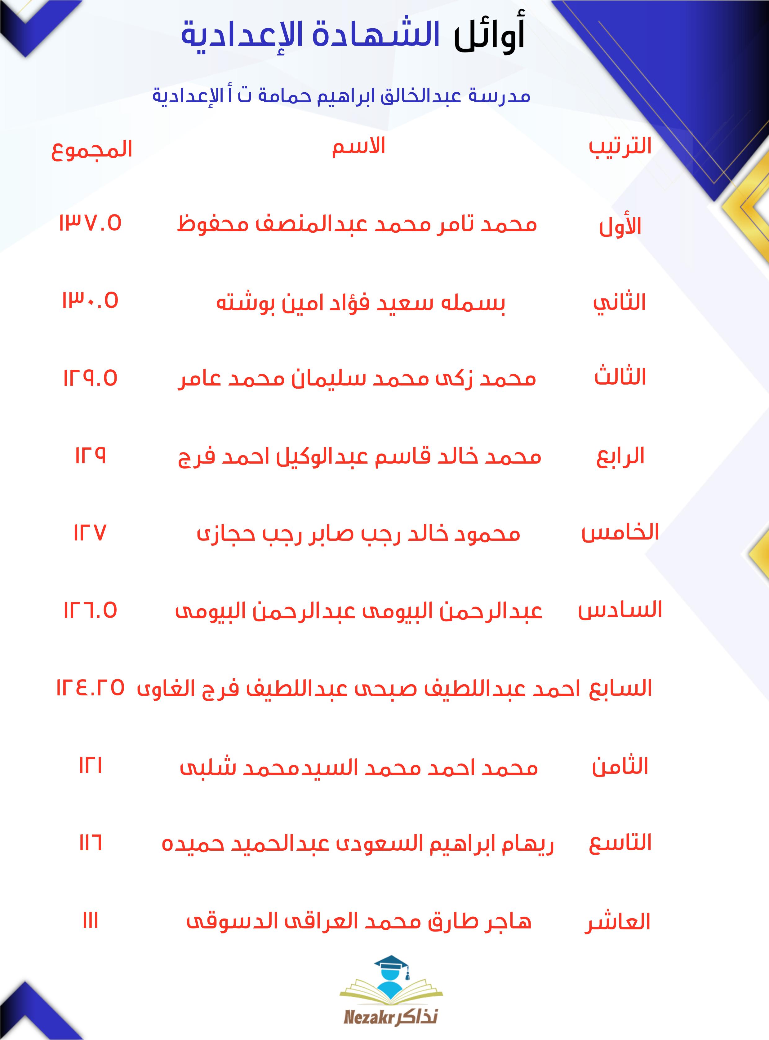 قائمة الأوائل  